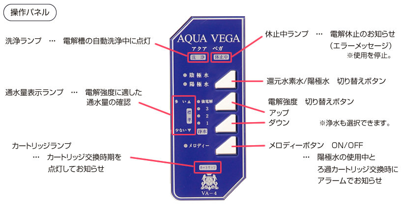 還元水素水―アクアベガ | 化粧品の株式会社VEGA（福岡）